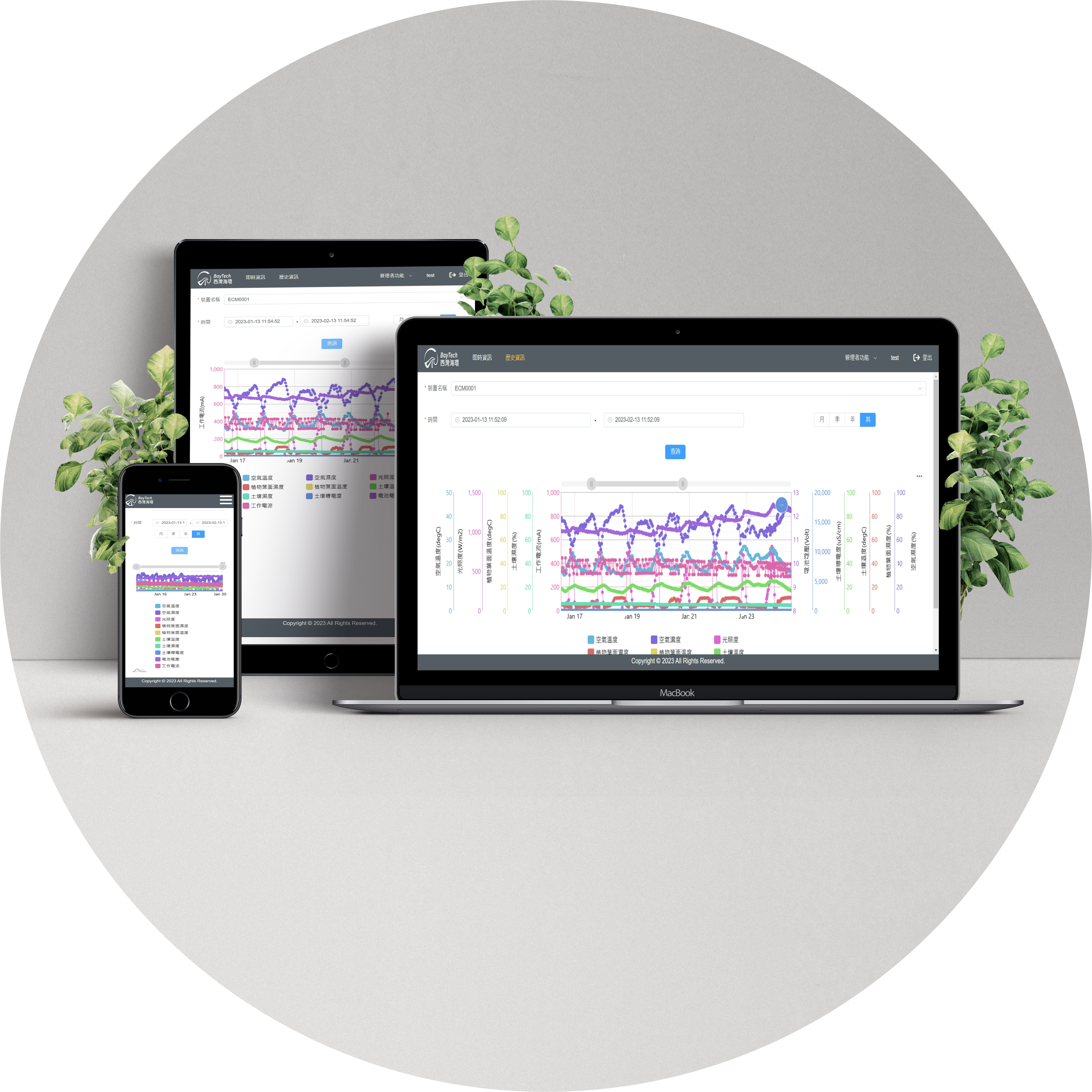 Cross-Device Cloud Platform